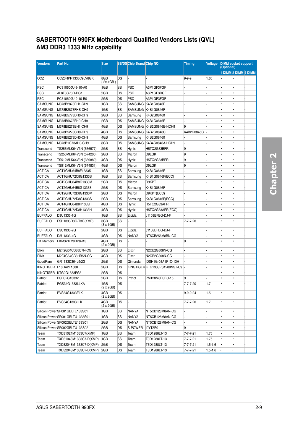 Chapter 2 | Asus SABERTOOTH 990FX User Manual | Page 27 / 148