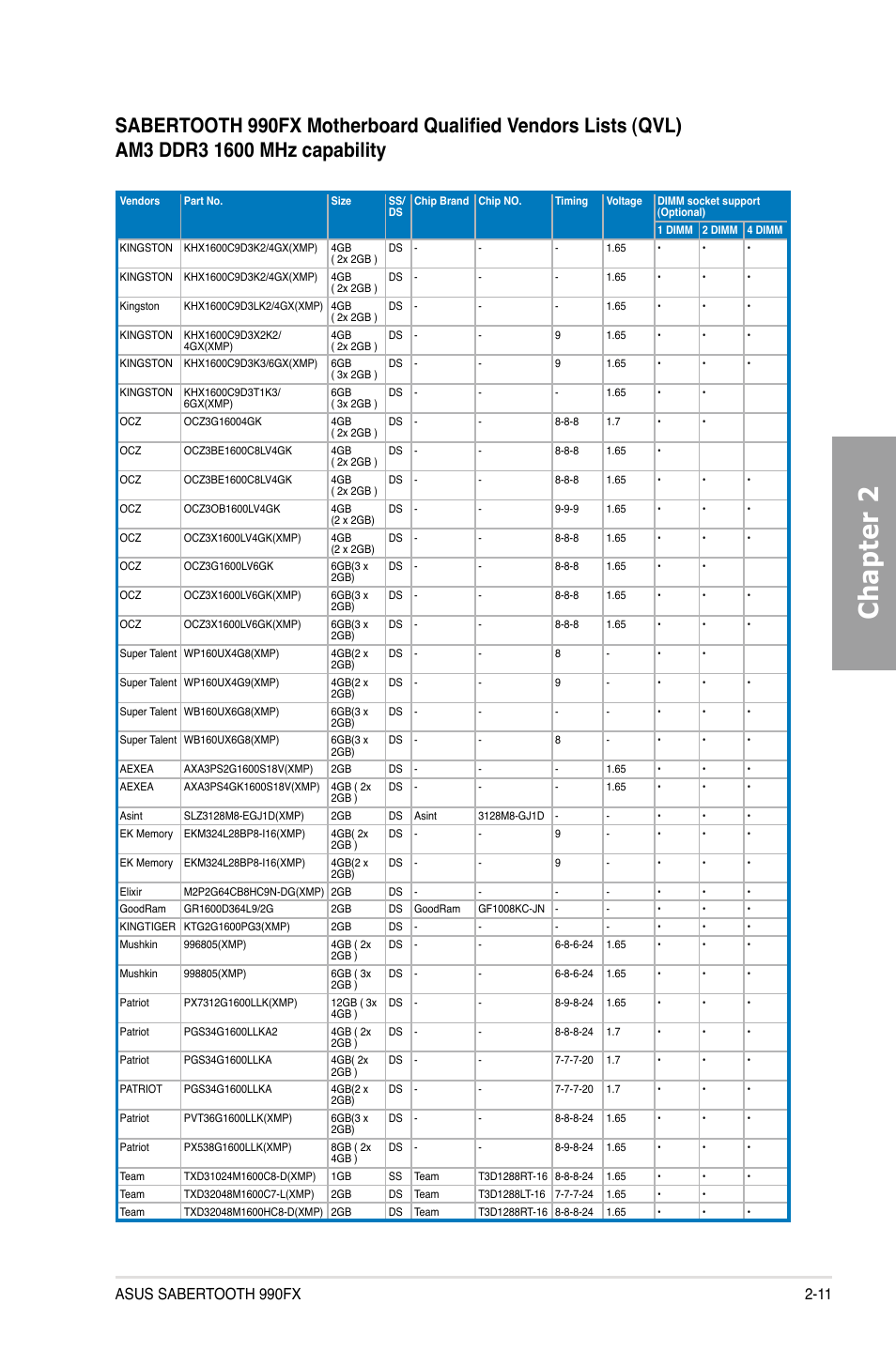 Chapter 2 | Asus SABERTOOTH 990FX User Manual | Page 29 / 148