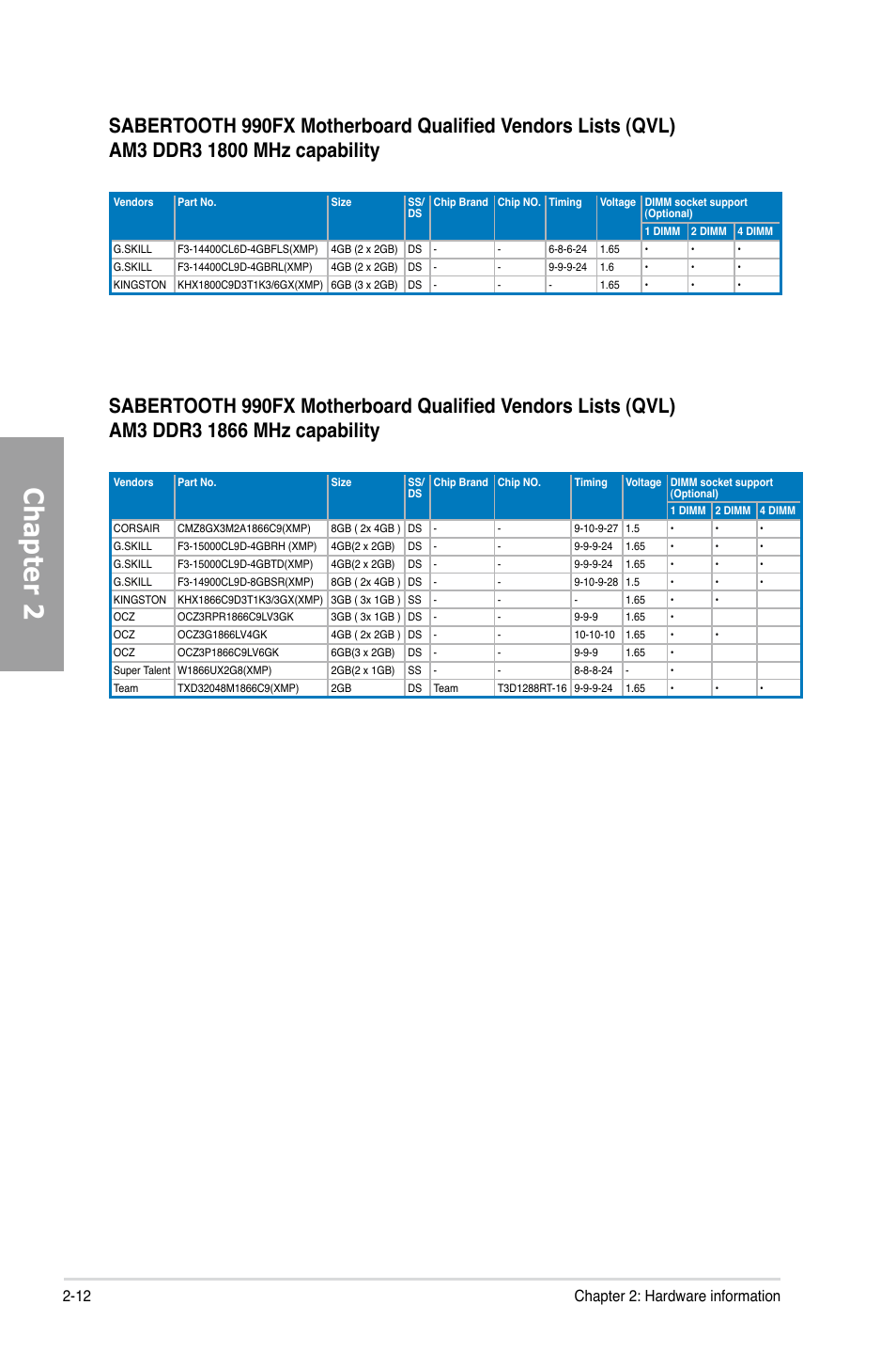 Chapter 2, 12 chapter 2: hardware information | Asus SABERTOOTH 990FX User Manual | Page 30 / 148