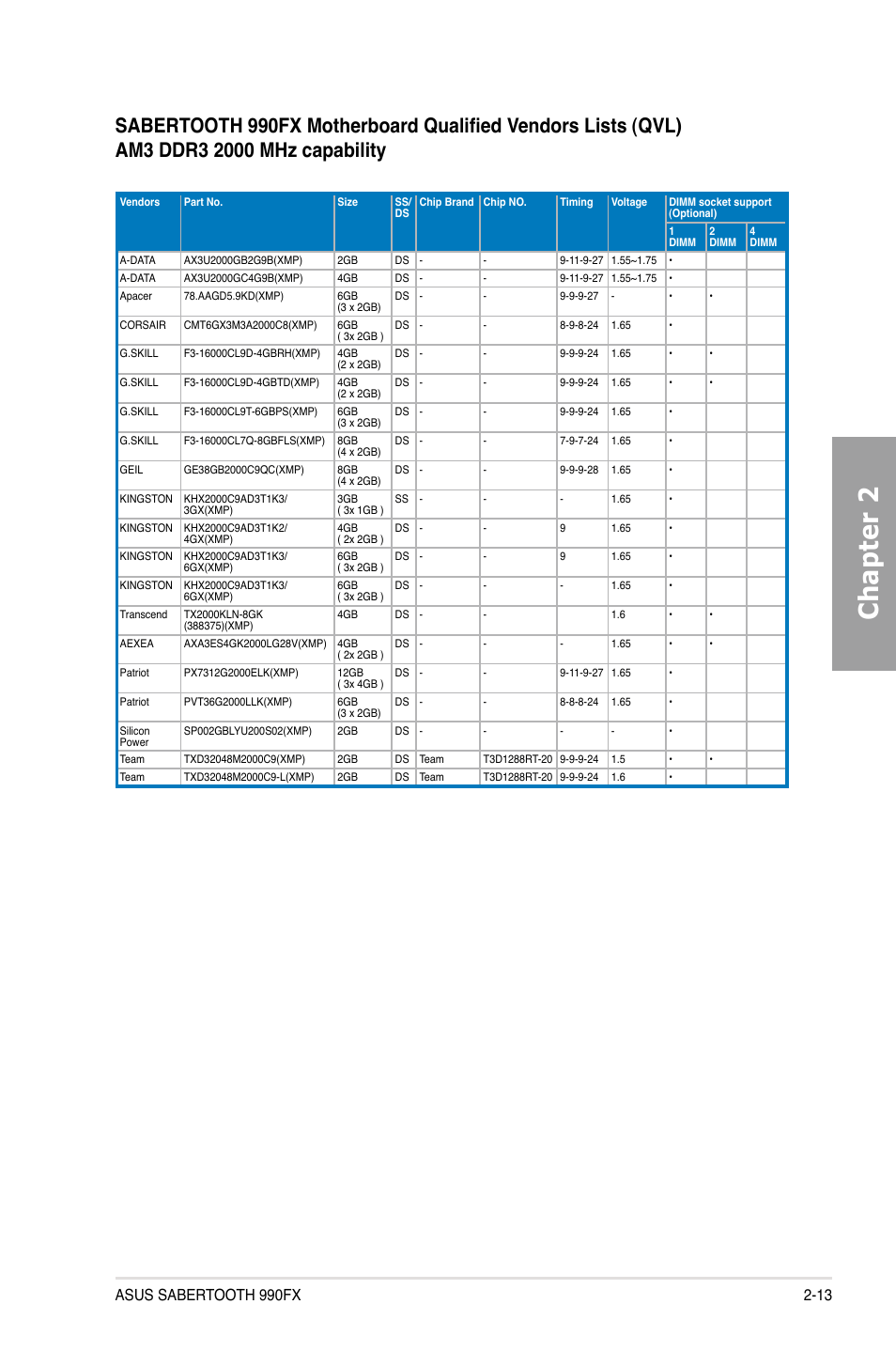 Chapter 2 | Asus SABERTOOTH 990FX User Manual | Page 31 / 148