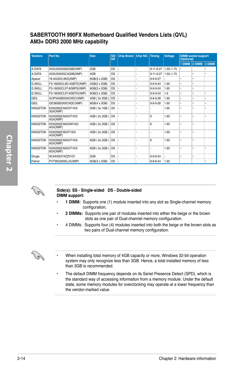 Chapter 2 | Asus SABERTOOTH 990FX User Manual | Page 32 / 148