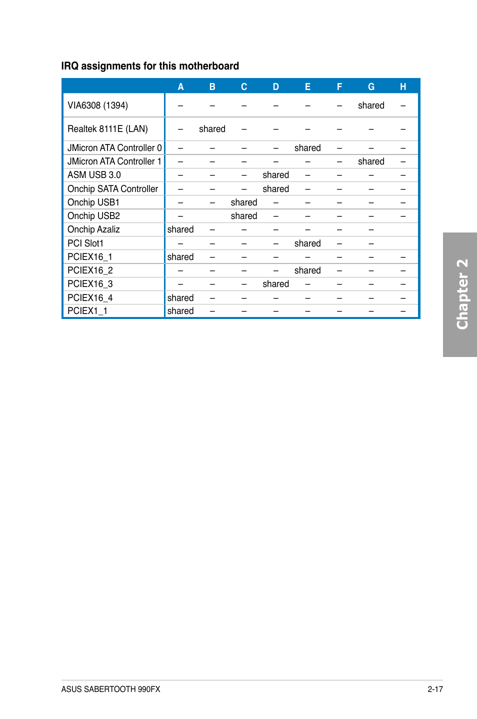 Chapter 2 | Asus SABERTOOTH 990FX User Manual | Page 35 / 148