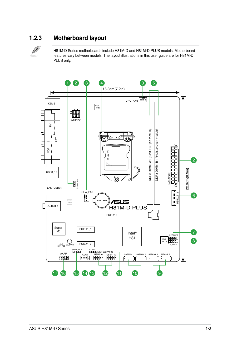 3 motherboard layout, H81m-d plus, Asus h81m-d series | Intel | Asus H81M-D PLUS User Manual | Page 11 / 48