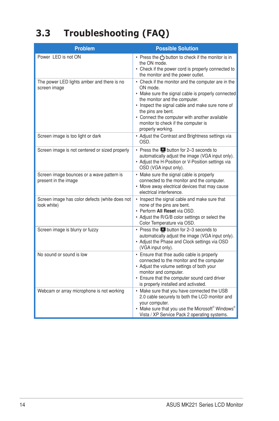 3 troubleshooting (faq), Troubleshooting (faq) | Asus MK221H User Manual | Page 22 / 24