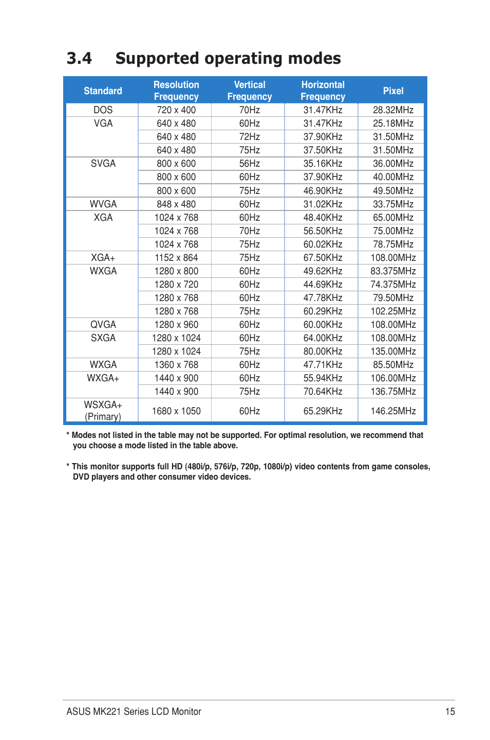 4 supported operating modes, Supported operating modes | Asus MK221H User Manual | Page 23 / 24