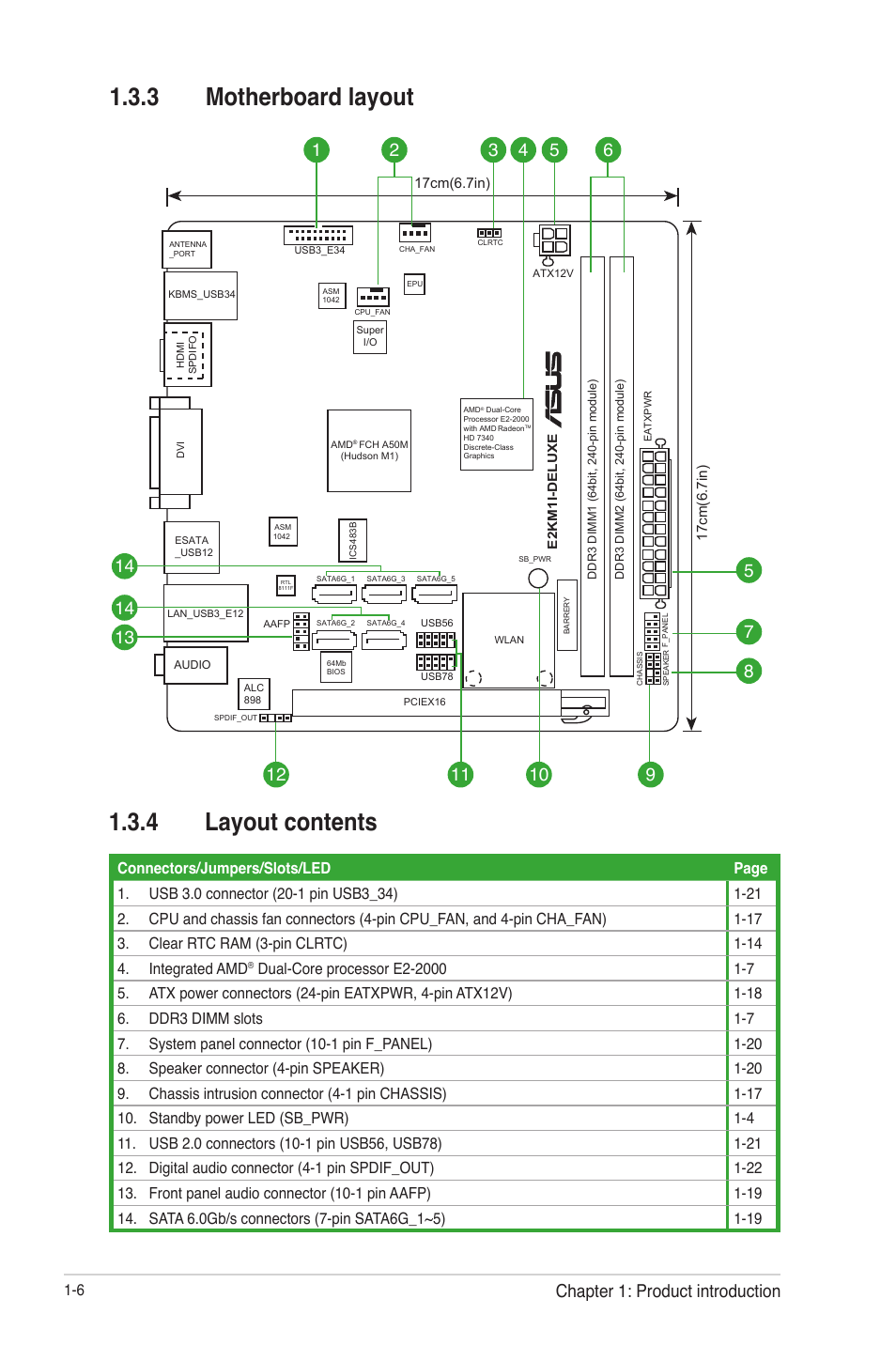 3 motherboard layout, 4 layout contents, Motherboard layout -6 | Layout contents -6, 3 motherboard layout 1.3.4 layout contents, 4chapter 1: product introduction | Asus E2KM1I-DELUXE User Manual | Page 18 / 70