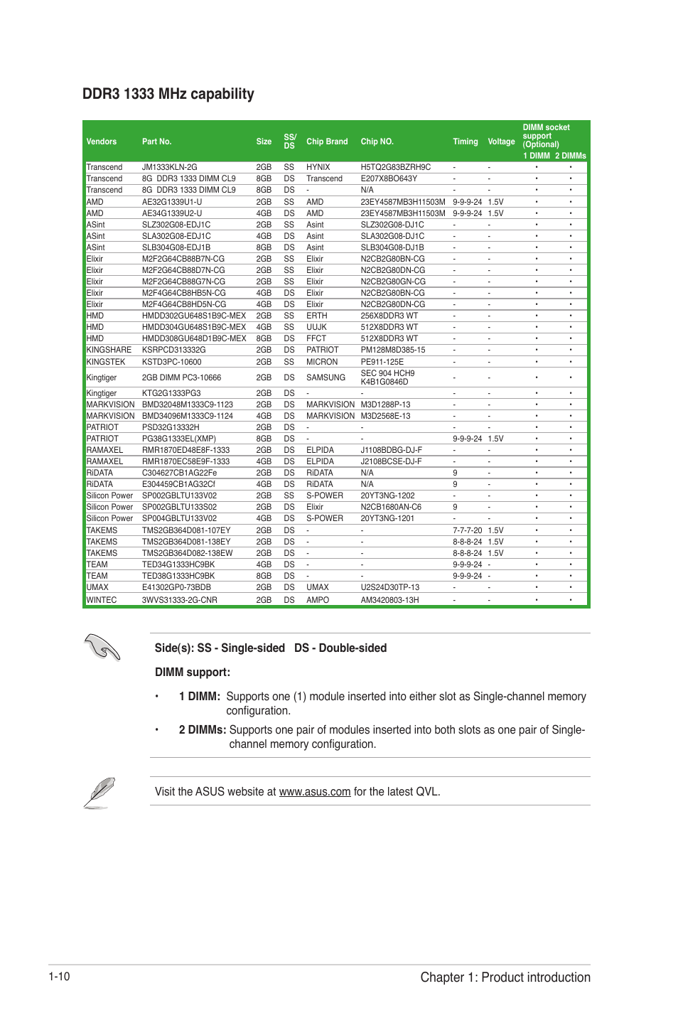 Chapter 1: product introduction | Asus E2KM1I-DELUXE User Manual | Page 22 / 70