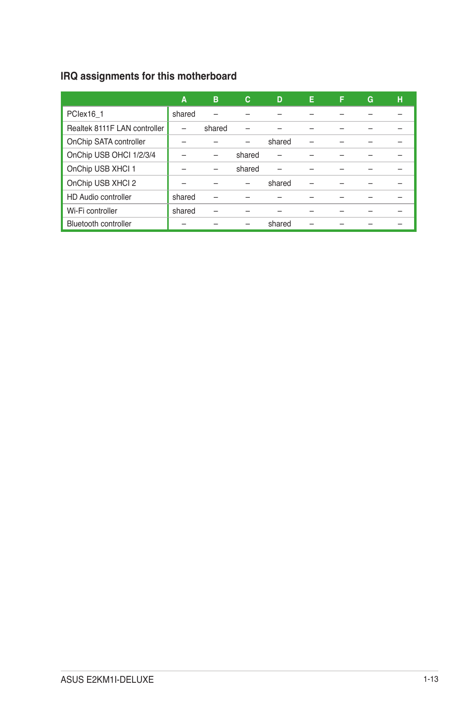 Irq assignments for this motherboard | Asus E2KM1I-DELUXE User Manual | Page 25 / 70