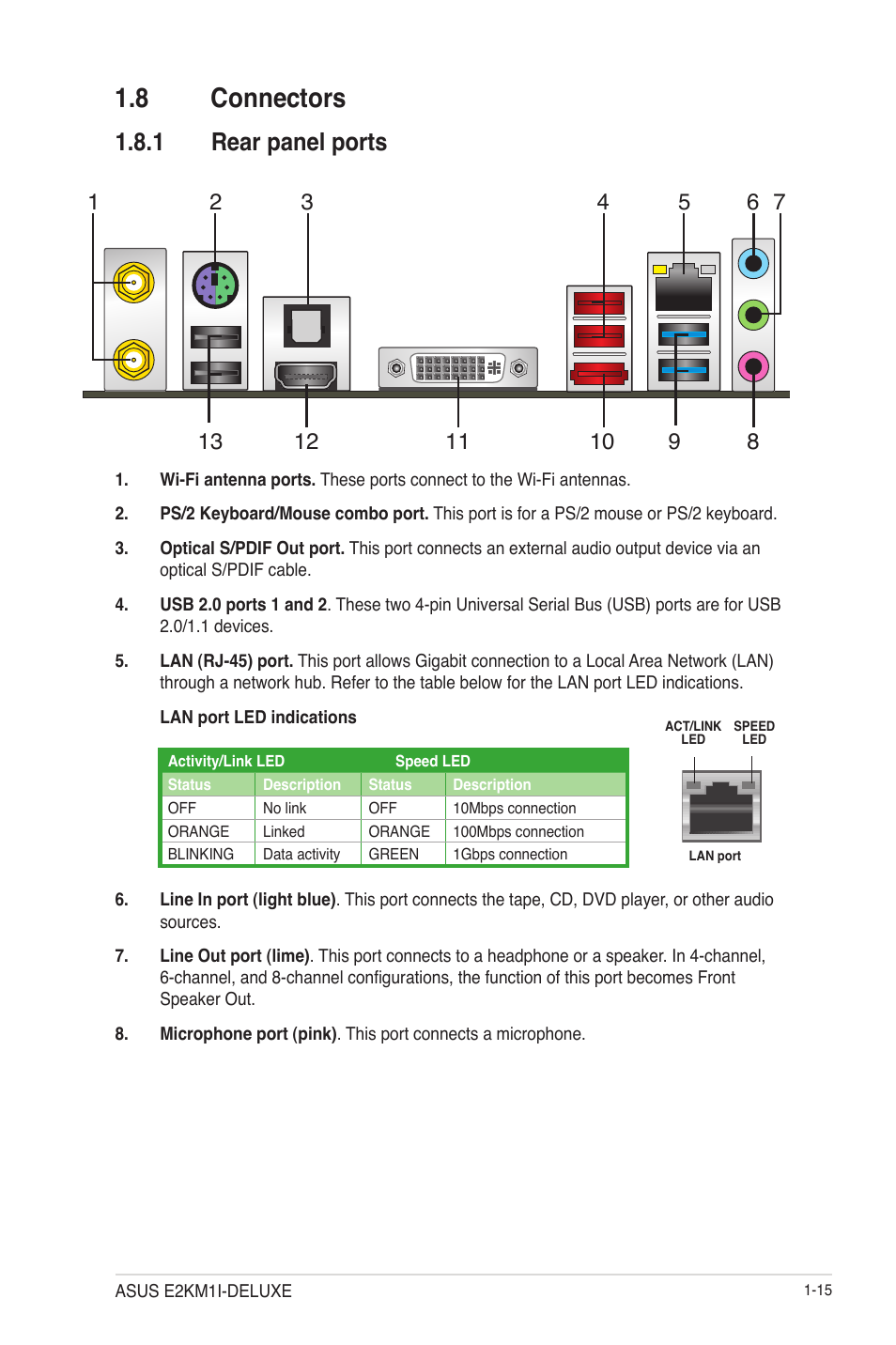 8 connectors, 1 rear panel ports, 8 connectors -15 | Rear panel ports -15 | Asus E2KM1I-DELUXE User Manual | Page 27 / 70
