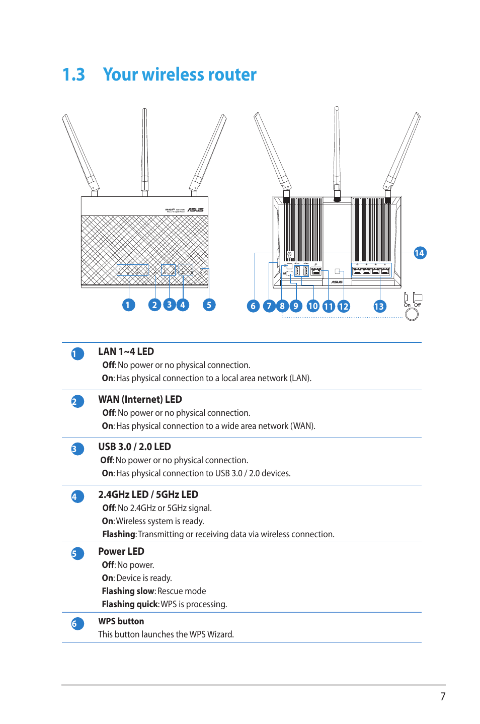 3 your wireless router, Your wireless router | Asus RT-AC68U User Manual | Page 7 / 129