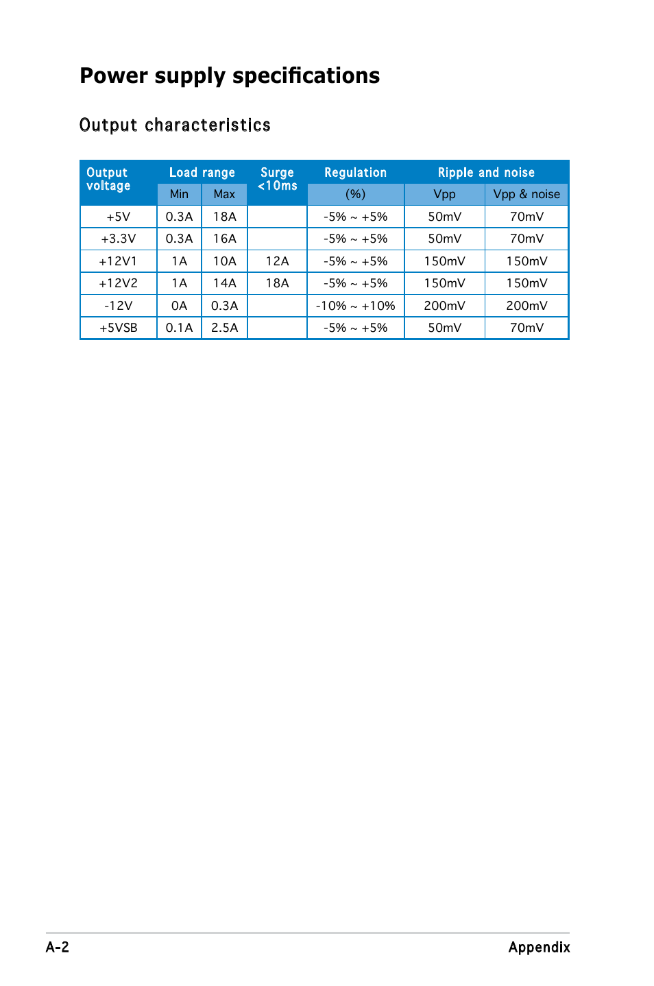 Power supply specifications, Output characteristics | Asus T3-P5G965A User Manual | Page 84 / 84