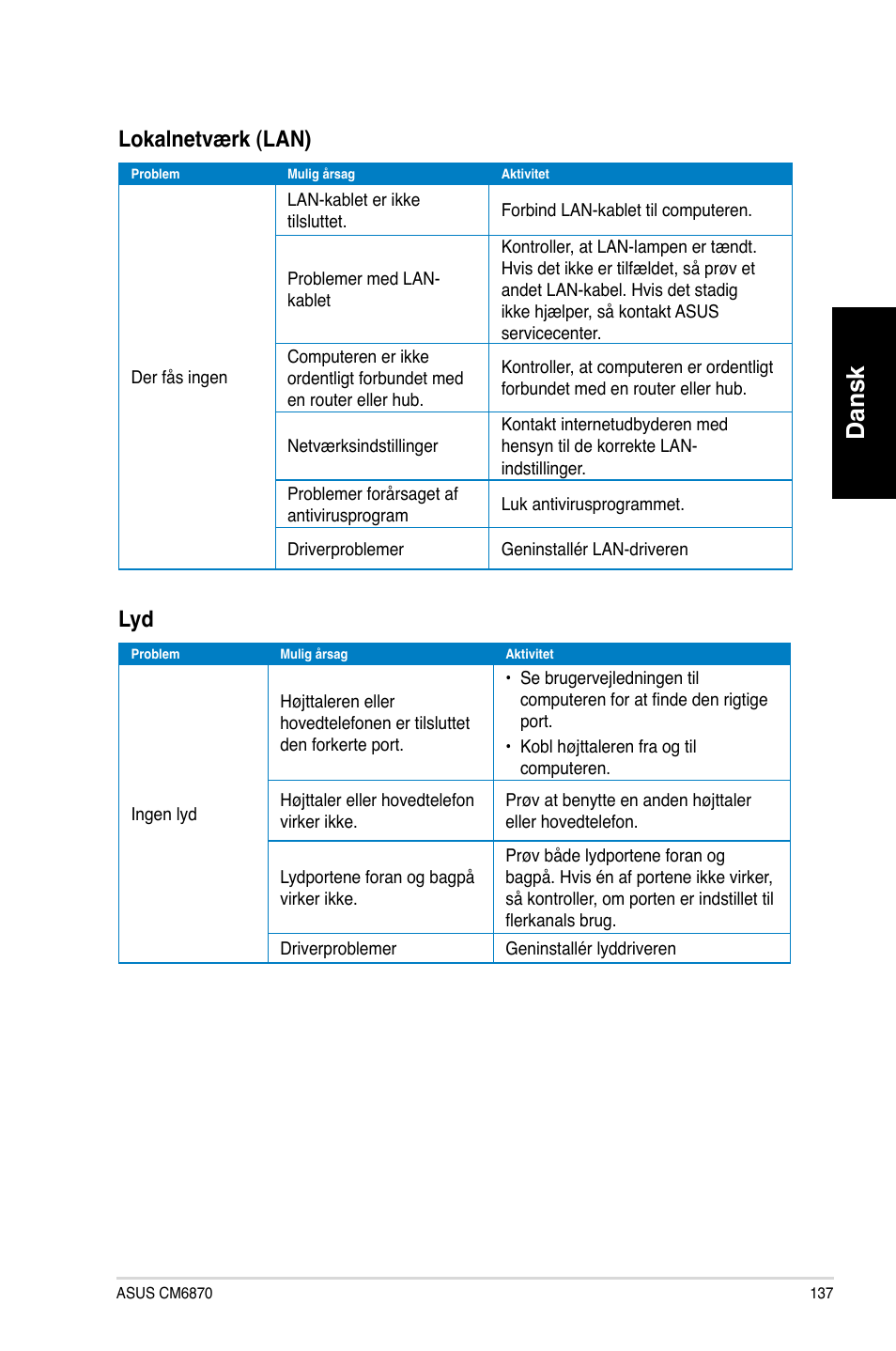 Dansk, Lokalnetværk.�lan | Asus CM6870 User Manual | Page 139 / 352