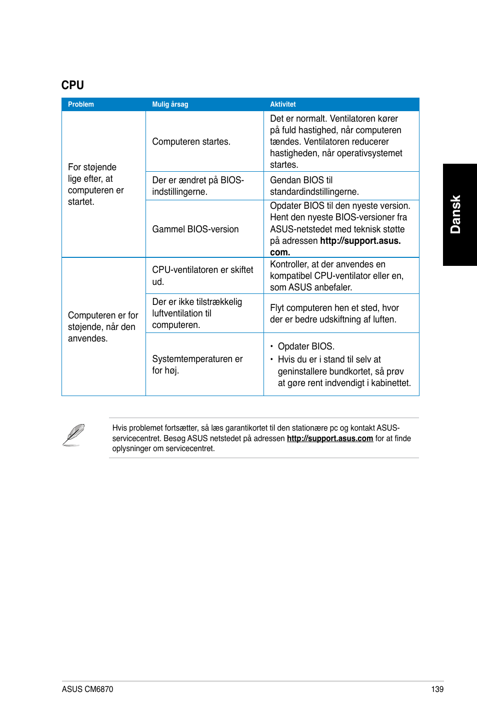 Dansk | Asus CM6870 User Manual | Page 141 / 352