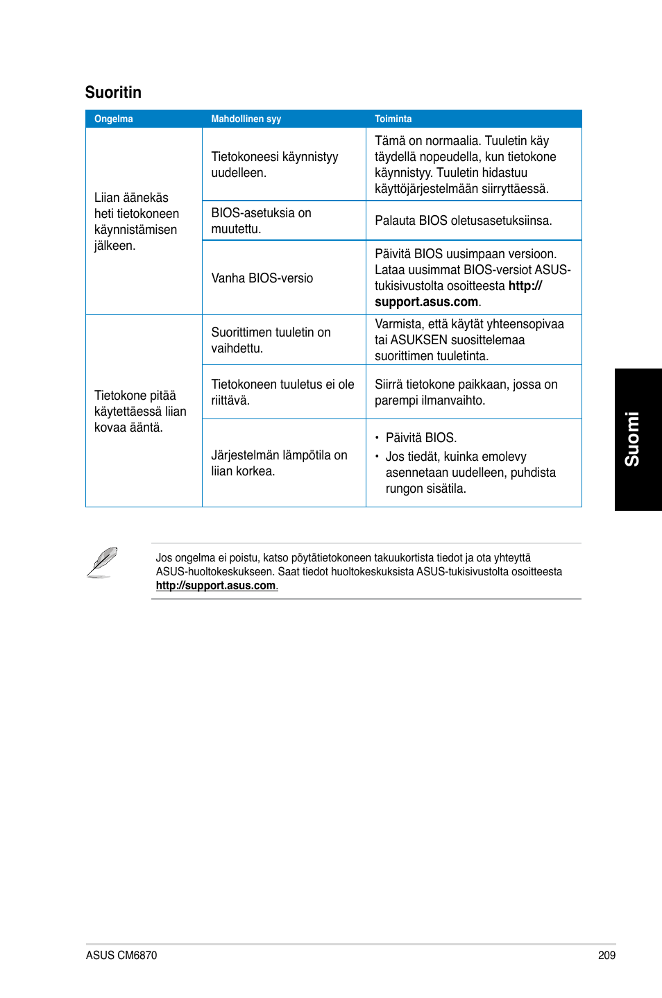 Suomi, Suoritin | Asus CM6870 User Manual | Page 211 / 352