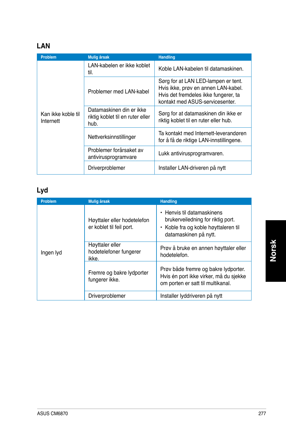 Norsk | Asus CM6870 User Manual | Page 279 / 352