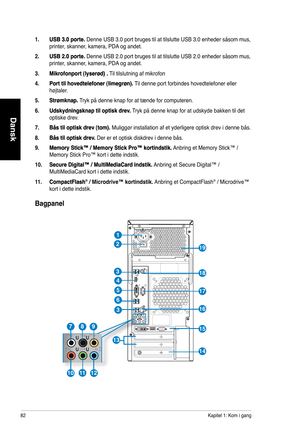 Dansk, Bagpanel | Asus CM6870 User Manual | Page 84 / 352