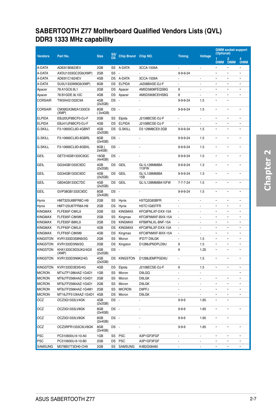 Chapter 2, Asus sabertooth z77 | Asus SABERTOOTH Z77 User Manual | Page 27 / 178