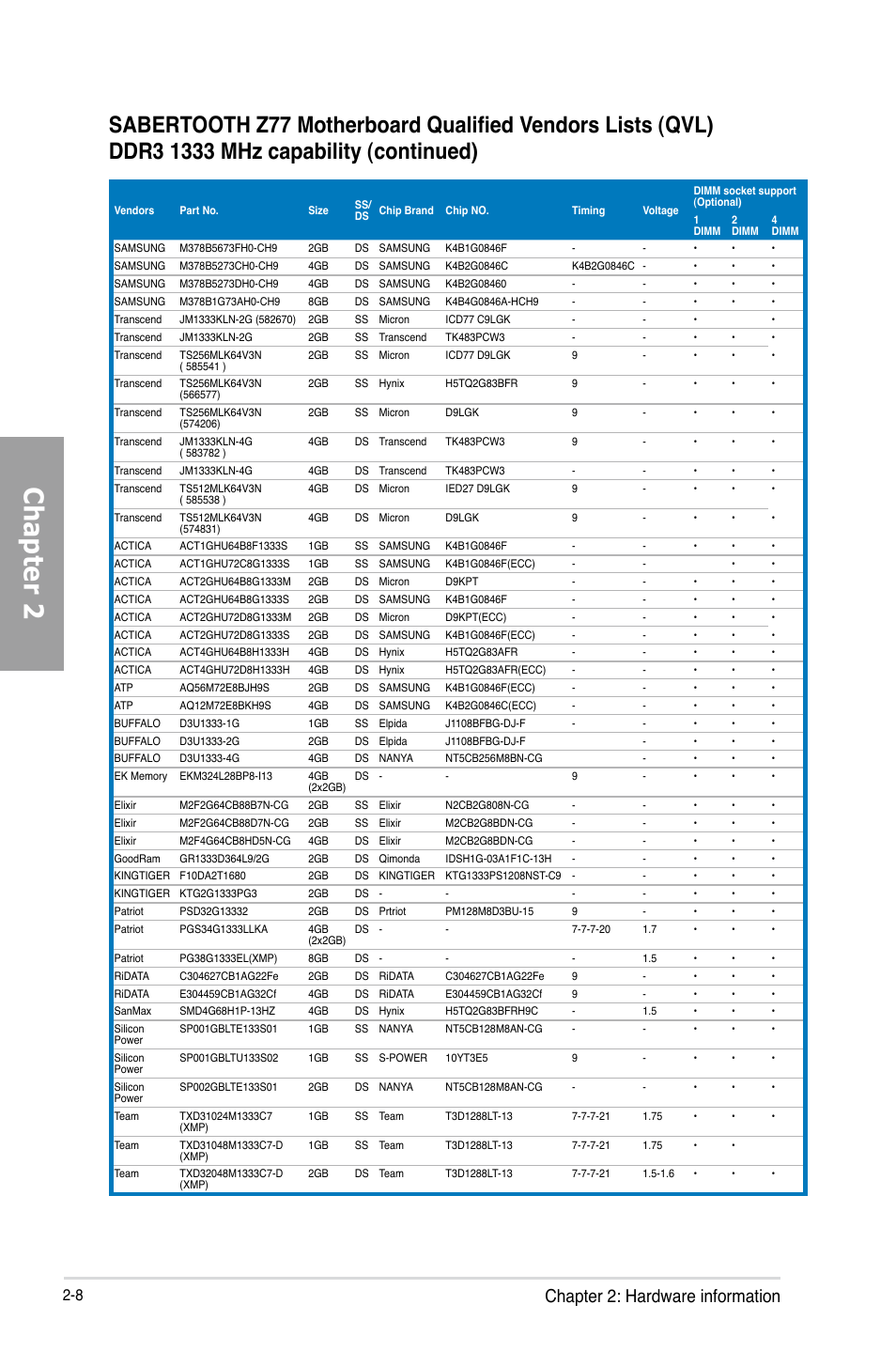 Chapter 2, Chapter 2: hardware information | Asus SABERTOOTH Z77 User Manual | Page 28 / 178