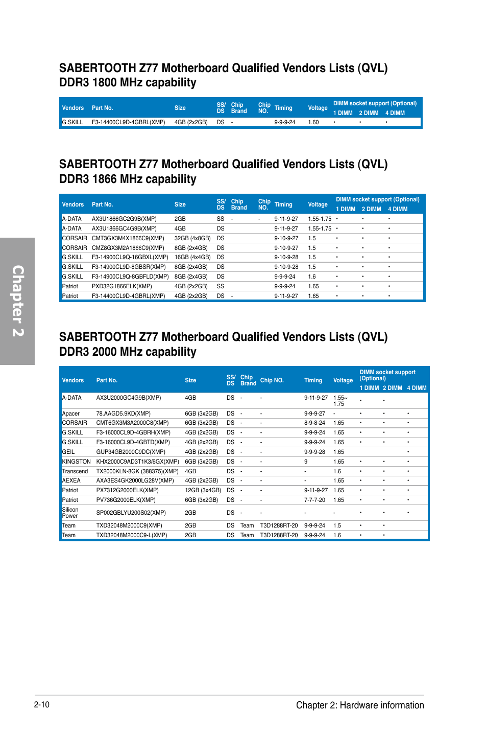 Chapter 2, Chapter 2: hardware information | Asus SABERTOOTH Z77 User Manual | Page 30 / 178