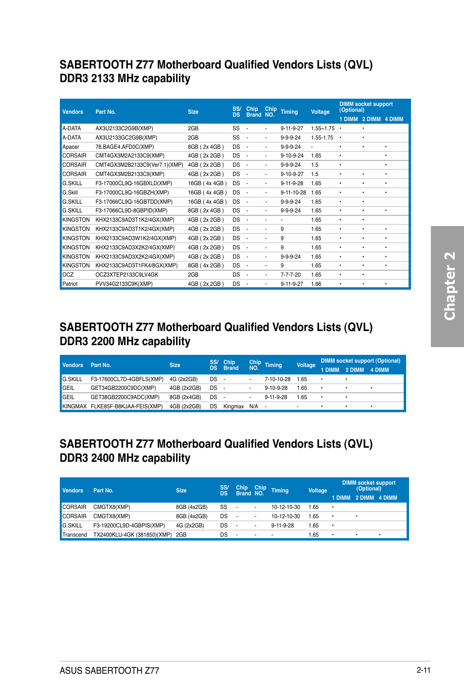 Chapter 2, Asus sabertooth z77 | Asus SABERTOOTH Z77 User Manual | Page 31 / 178