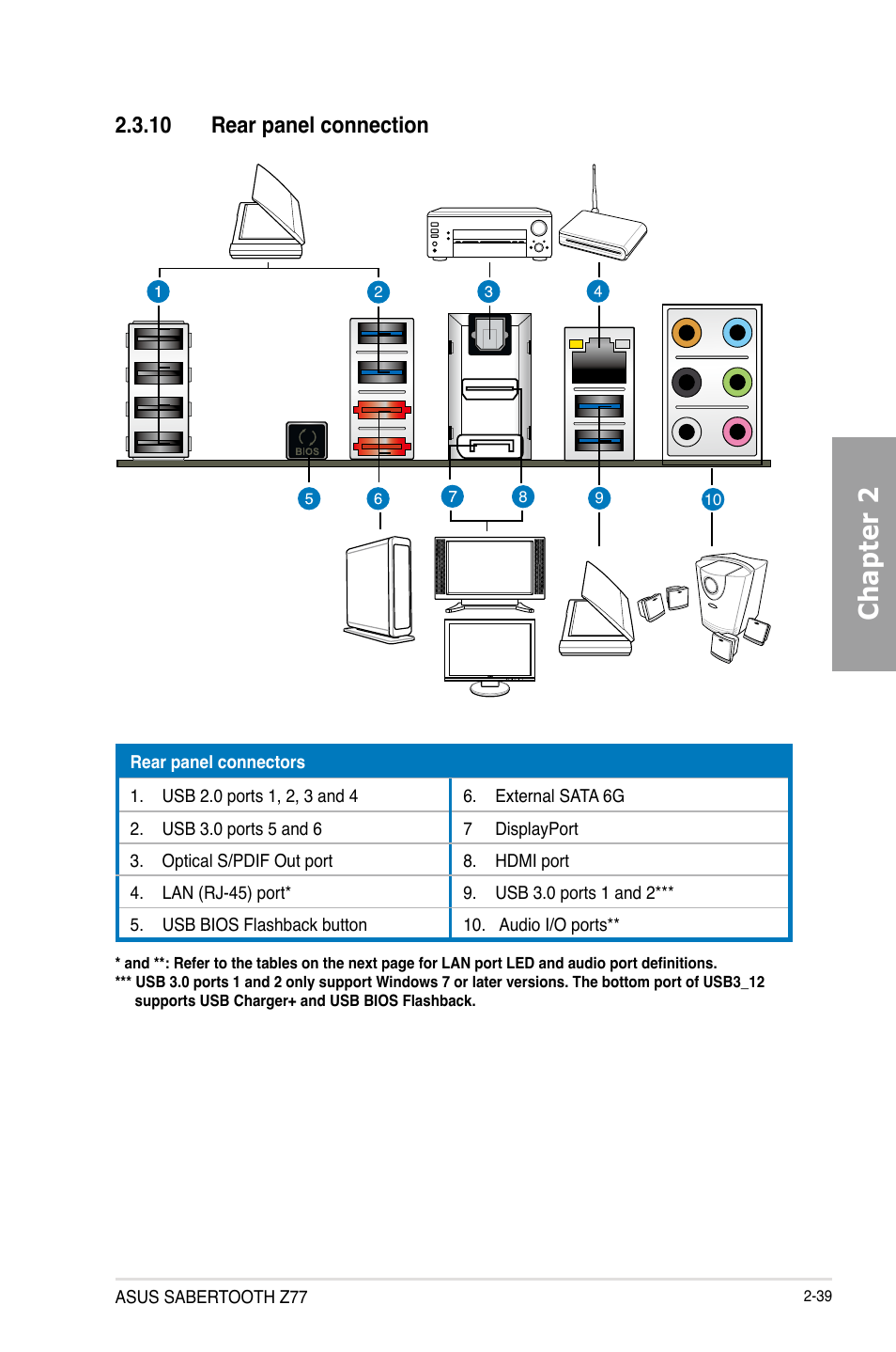 10 rear panel connection, Rear panel connection -39, Chapter 2 | Asus SABERTOOTH Z77 User Manual | Page 59 / 178