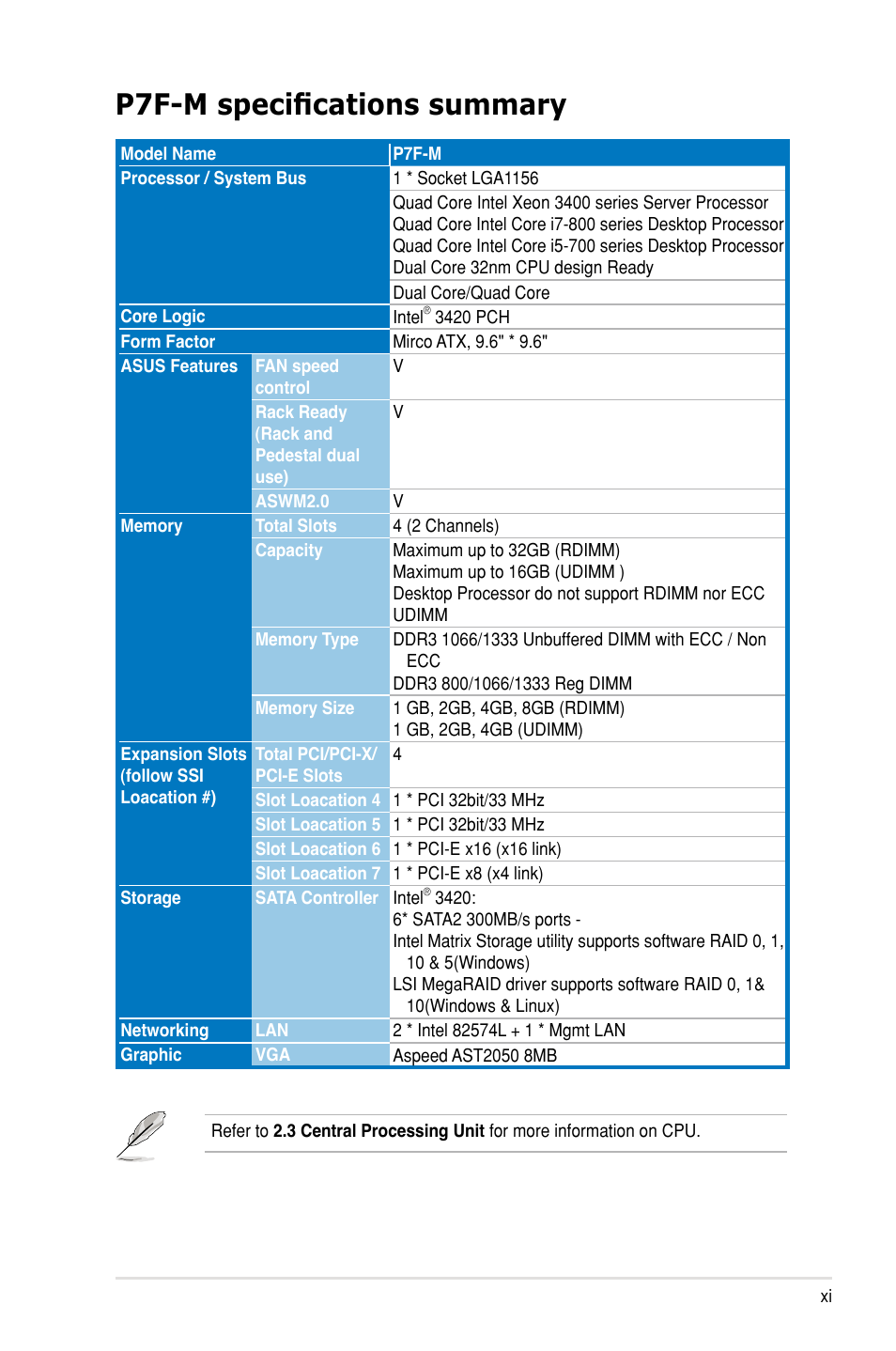 P7f-e specifications summary, P7f-m specifications summary | Asus P7F-M User Manual | Page 11 / 160