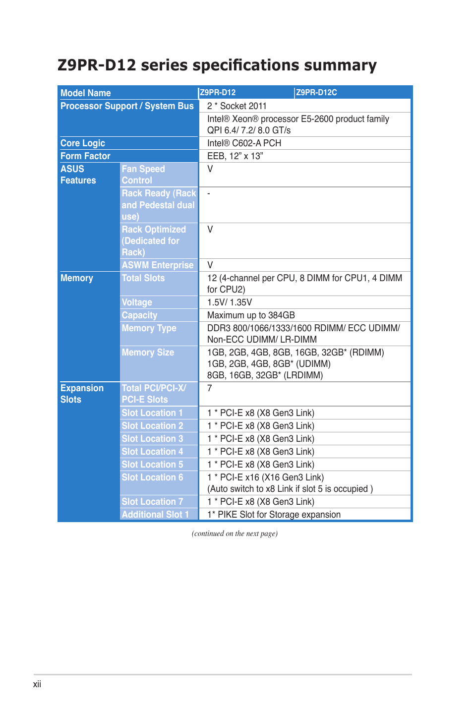 Z9pr-d12 series specifications summary | Asus Z9PR-D12 User Manual | Page 12 / 190