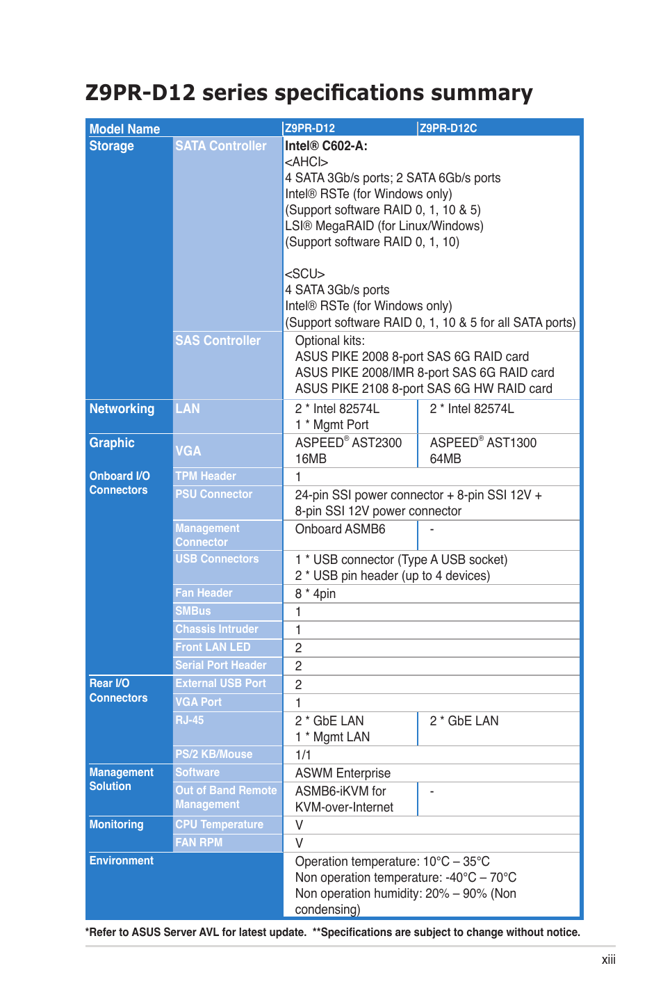 Z9pr-d12 series specifications summary | Asus Z9PR-D12 User Manual | Page 13 / 190