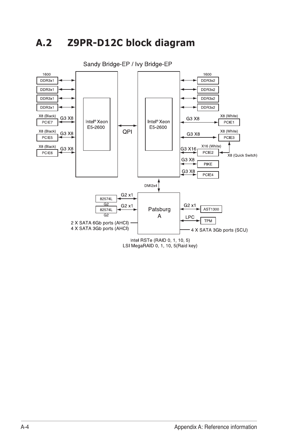 A.2 z9pr-d12c block diagram | Asus Z9PR-D12 User Manual | Page 188 / 190