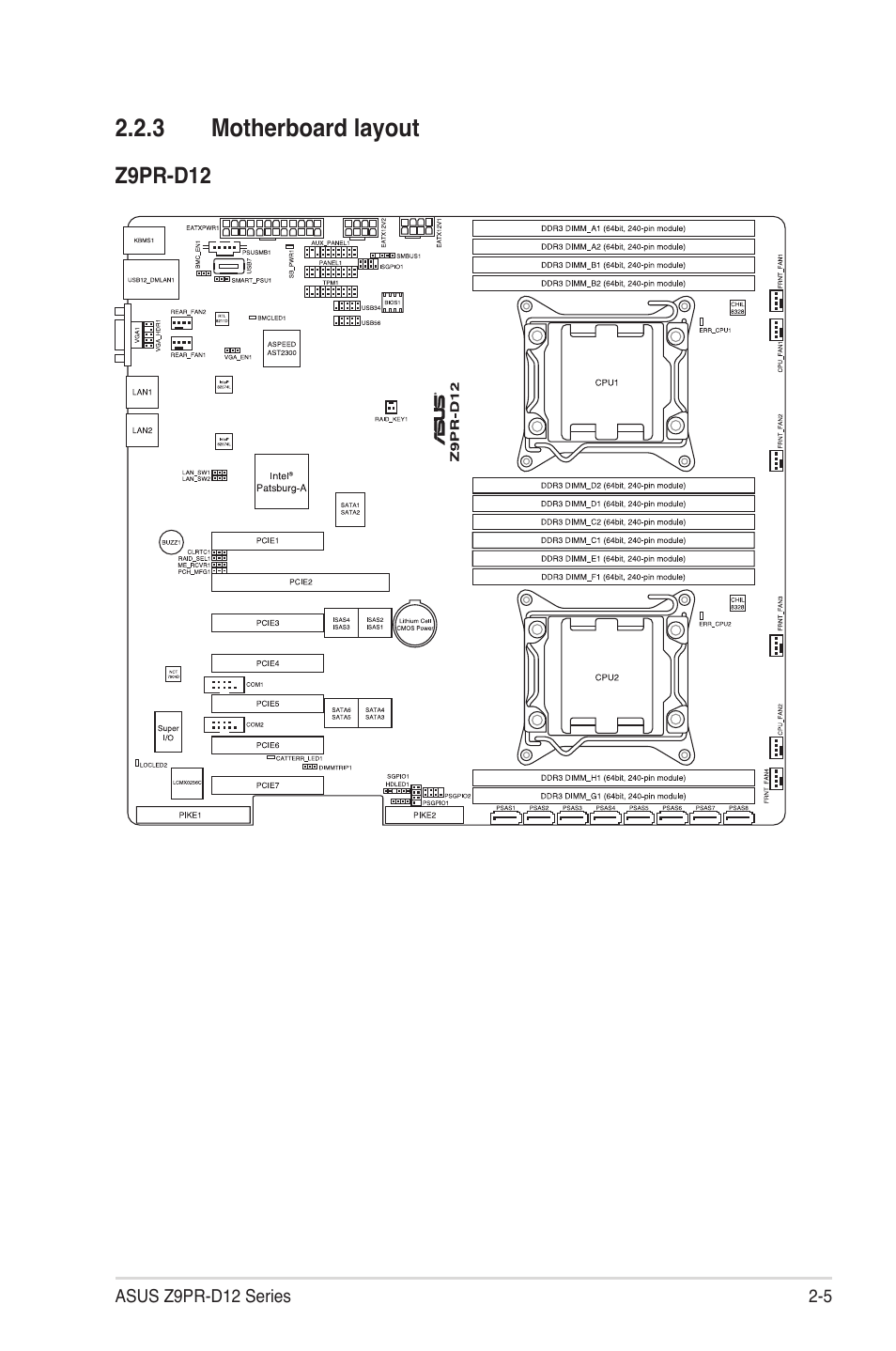 3 motherboard layout, Motherboard layout -5 | Asus Z9PR-D12 User Manual | Page 25 / 190