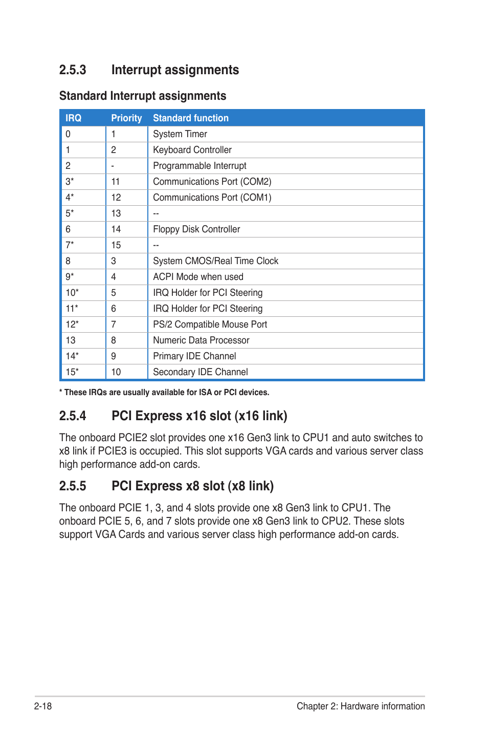 3 interrupt assignments, 4 pci express x16 slot (x16 link), 5 pci express x8 slot (x8 link) | Interrupt assignments -18, Pci express x16 slot (x16 link) -18, Pci express x8 slot (x8 link) -18, Standard interrupt assignments | Asus Z9PR-D12 User Manual | Page 38 / 190