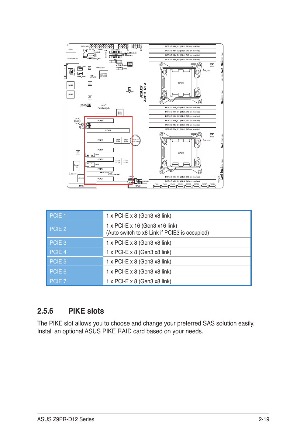 6 pike slots, Pike slots -19 | Asus Z9PR-D12 User Manual | Page 39 / 190
