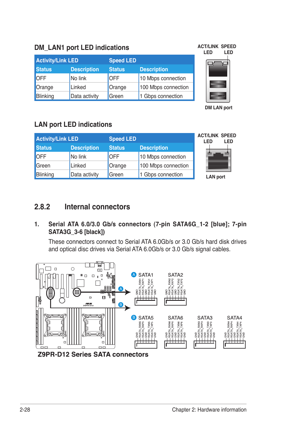 2 internal connectors, Internal connectors -28, Lan port led indications | Dm_lan1 port led indications | Asus Z9PR-D12 User Manual | Page 48 / 190