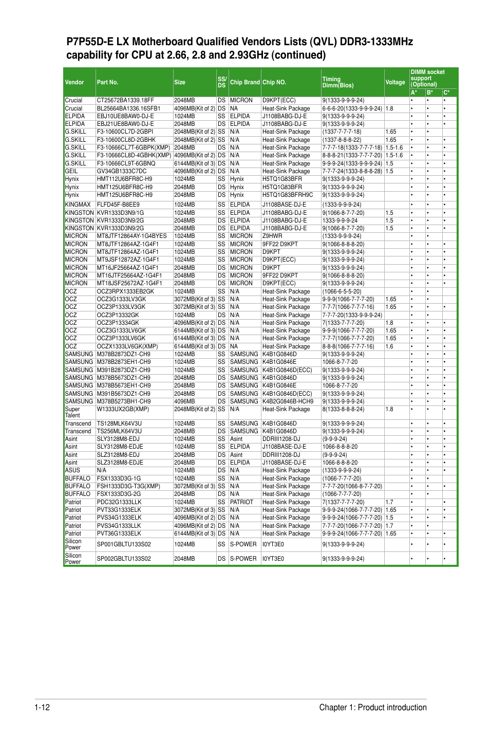 12 chapter 1: product introduction | Asus P7P55D-E LX User Manual | Page 24 / 70