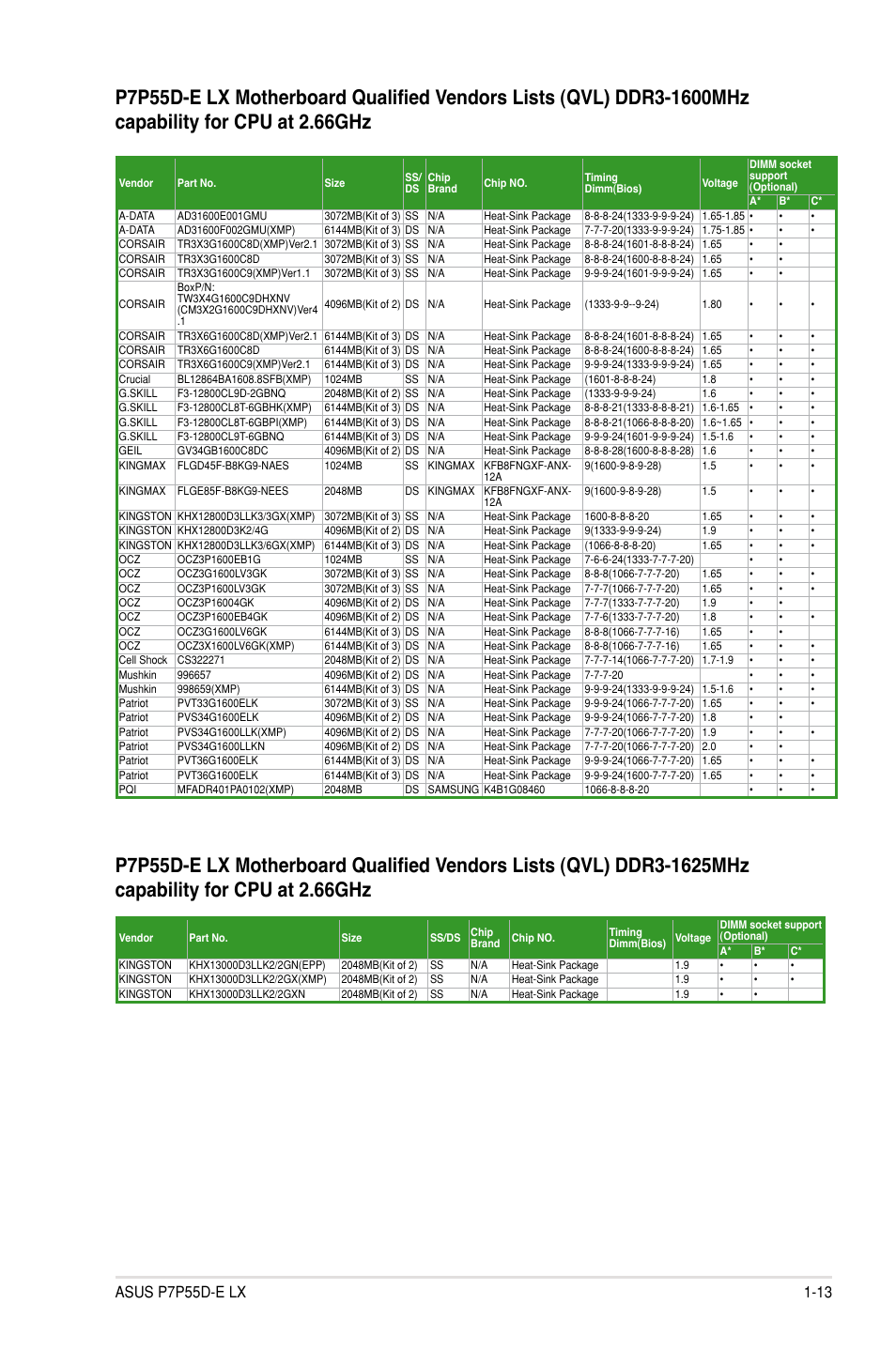 Asus P7P55D-E LX User Manual | Page 25 / 70