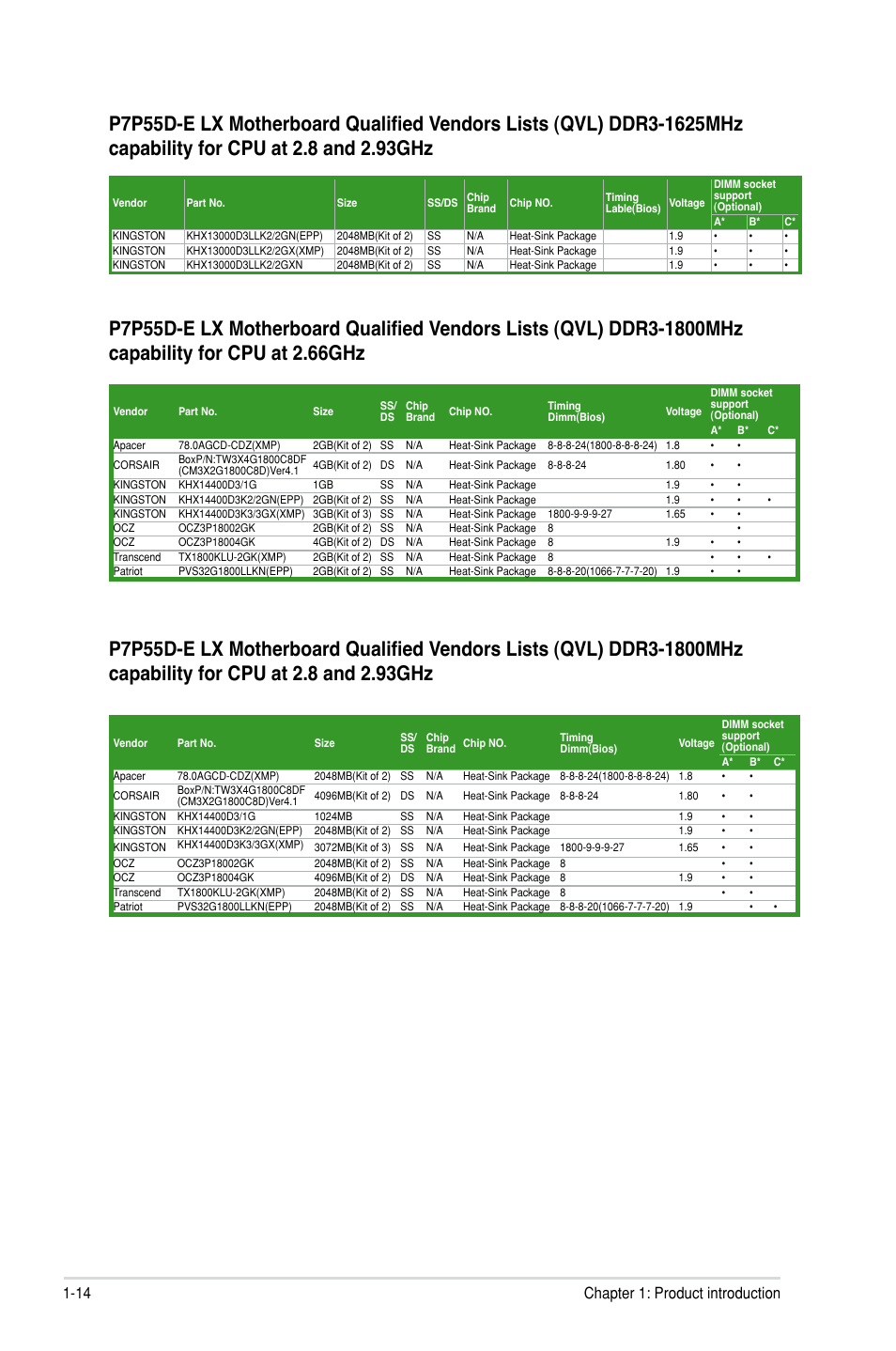 14 chapter 1: product introduction | Asus P7P55D-E LX User Manual | Page 26 / 70
