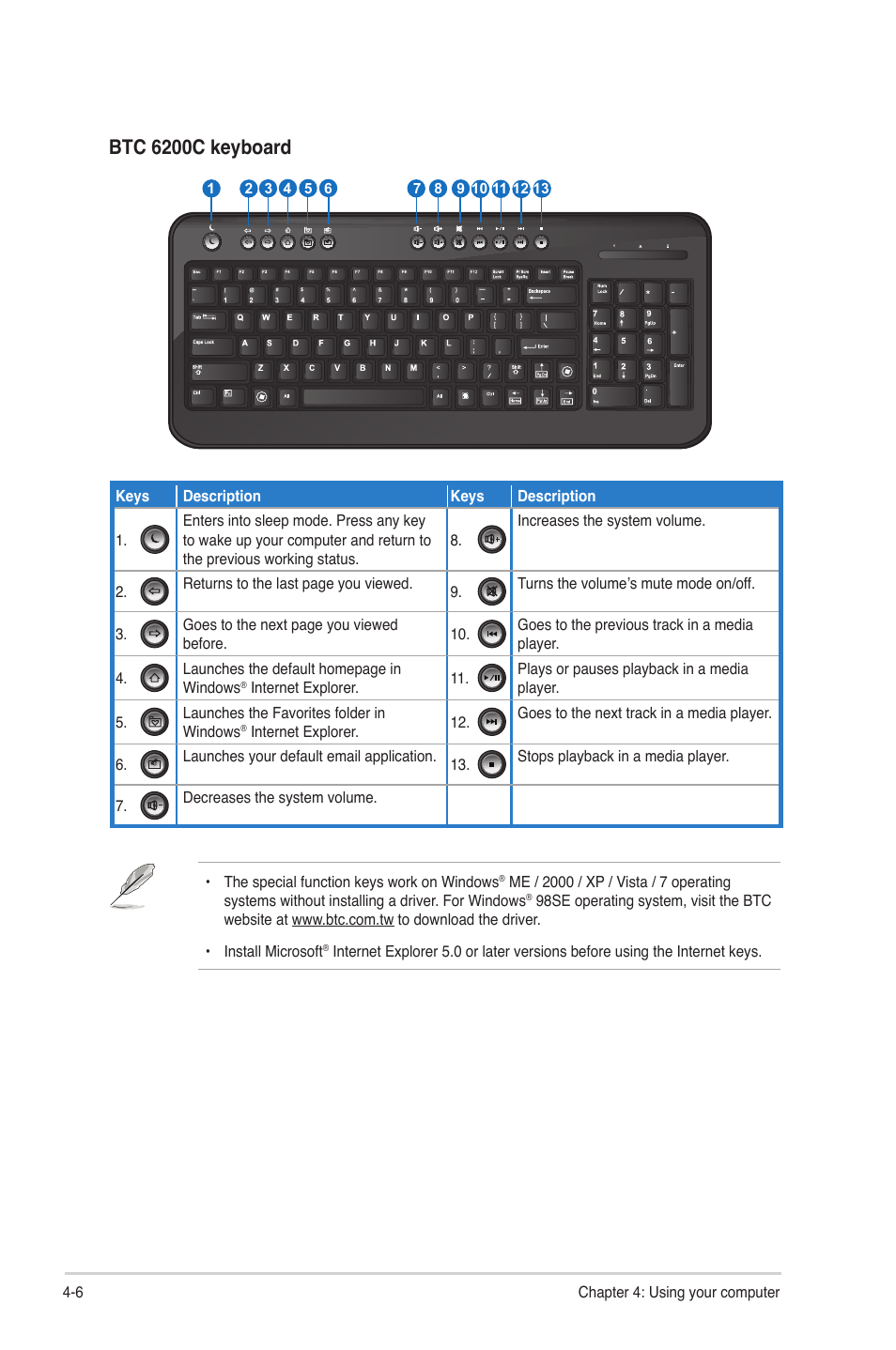 Btc 6200c keyboard | Asus CM6650 User Manual | Page 45 / 78