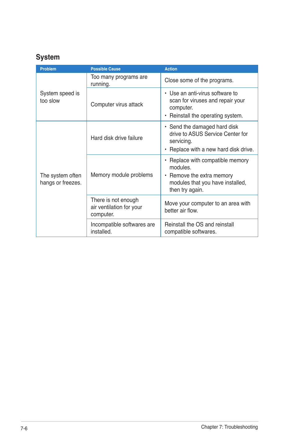 System | Asus CM6650 User Manual | Page 77 / 78