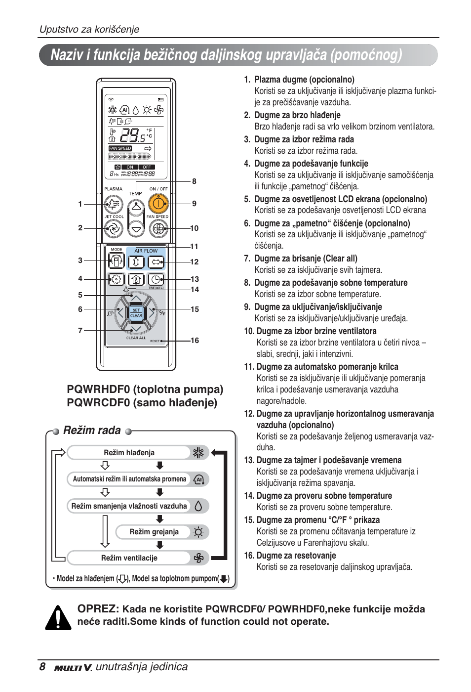 Režim rada, 8unutrašnja jedinica, Pqwrhdf0 (toplotna pumpa) pqwrcdf0 (samo hlađenje) | Oprez | LG ARNU05GTRC2 User Manual | Page 164 / 205