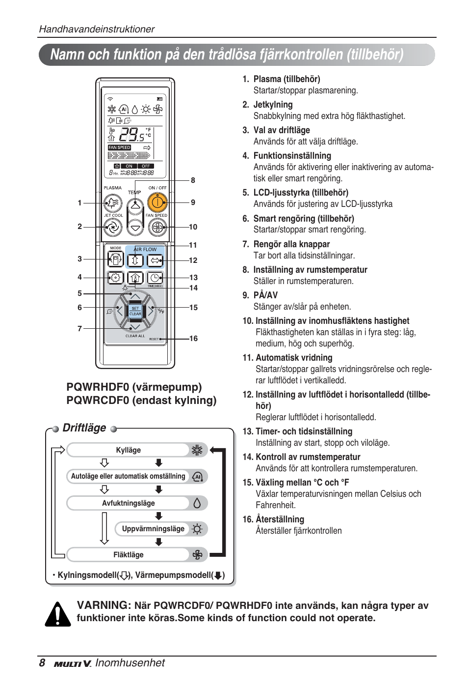 Driftläge, 8inomhusenhet, Pqwrhdf0 (värmepump) pqwrcdf0 (endast kylning) | Varning | LG ARNU05GTRC2 User Manual | Page 188 / 205