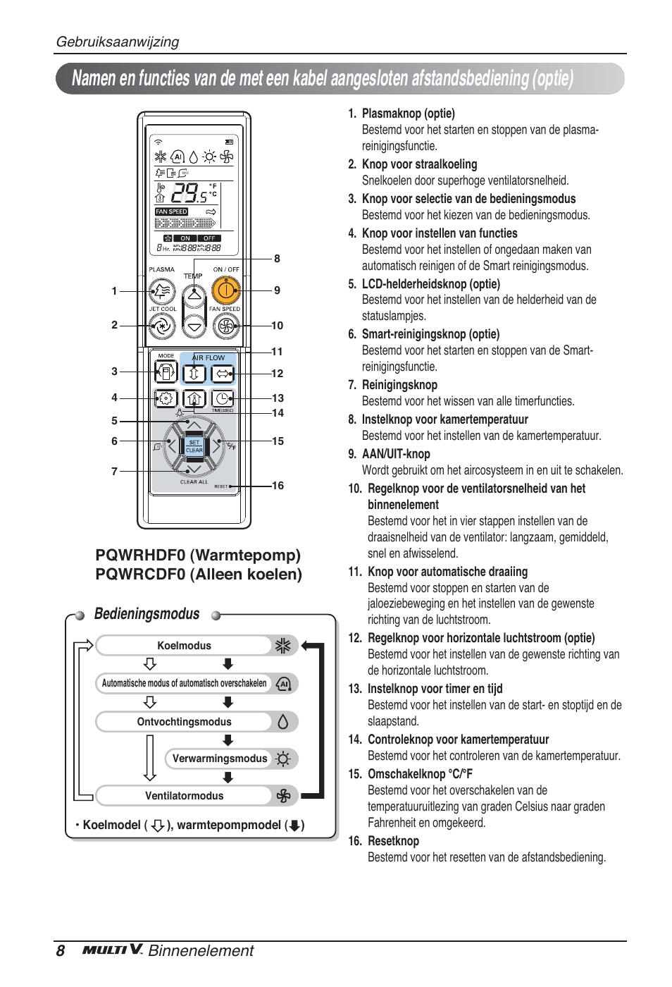 Bedieningsmodus, 8binnenelement, Pqwrhdf0 (warmtepomp) pqwrcdf0 (alleen koelen) | LG ARNU05GTRC2 User Manual | Page 92 / 205