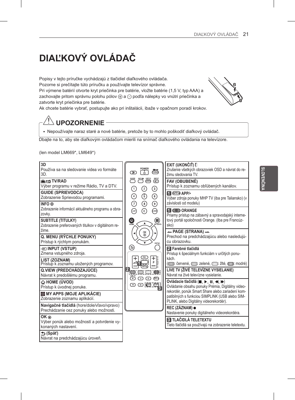 Diaľkový ovládač, Upozornenie | LG 37LM620S User Manual | Page 141 / 517