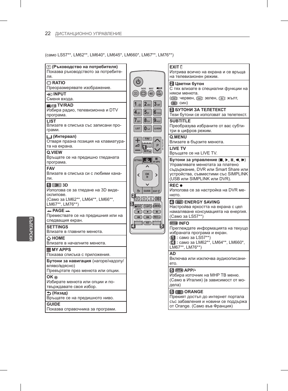 LG 37LM620S User Manual | Page 198 / 517