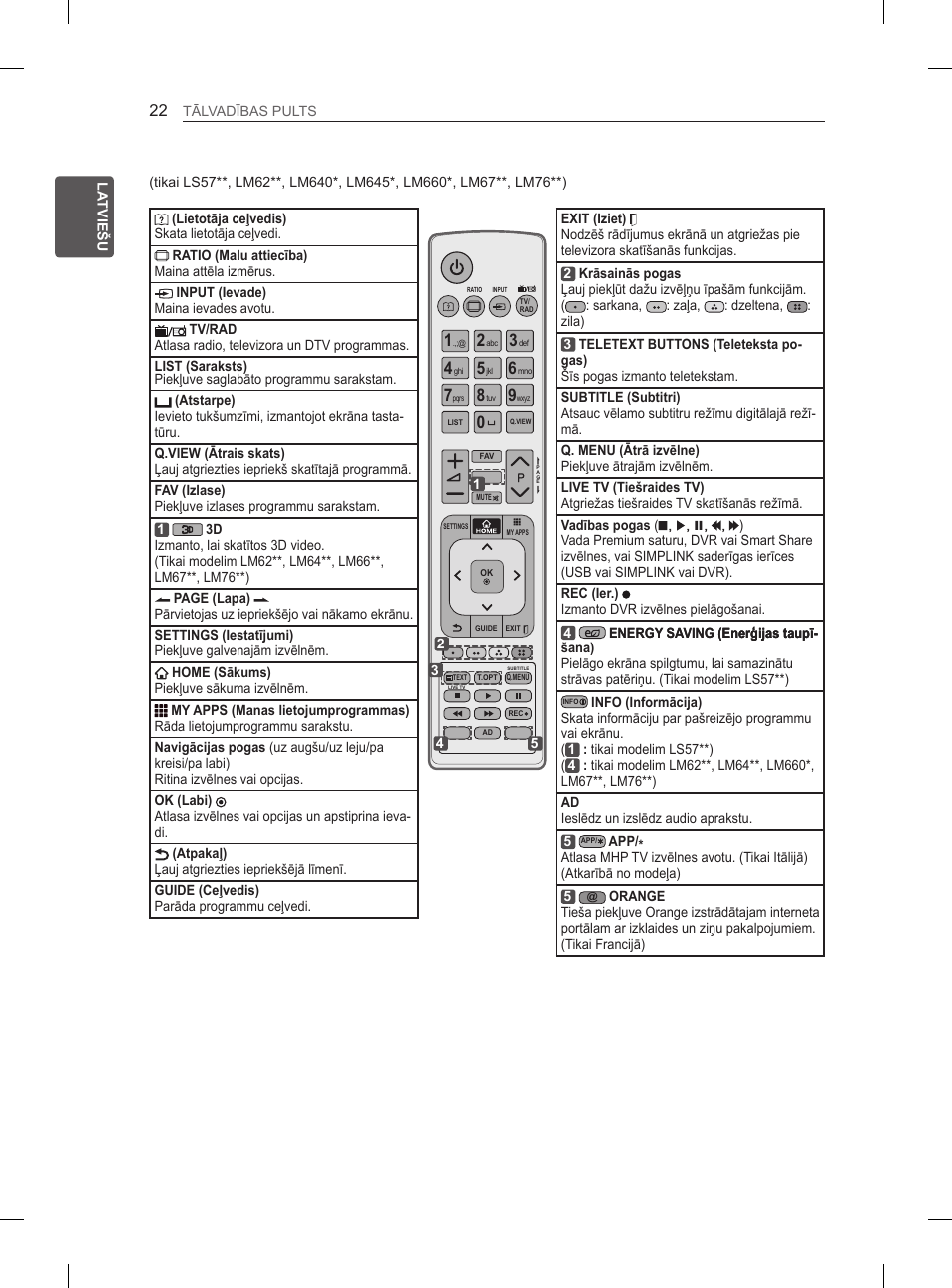 LG 37LM620S User Manual | Page 282 / 517