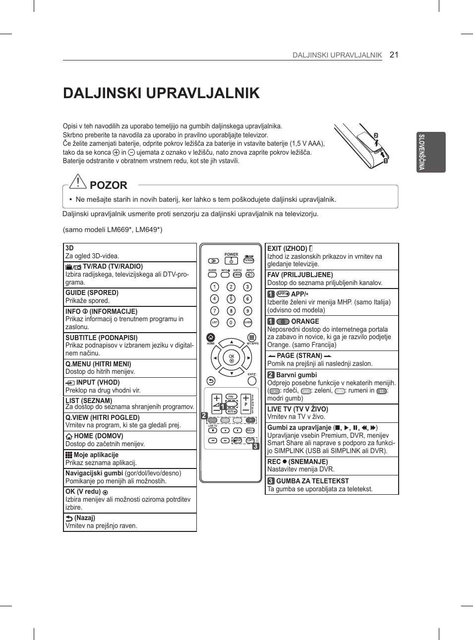 Daljinski upravljalnik, Pozor | LG 37LM620S User Manual | Page 309 / 517