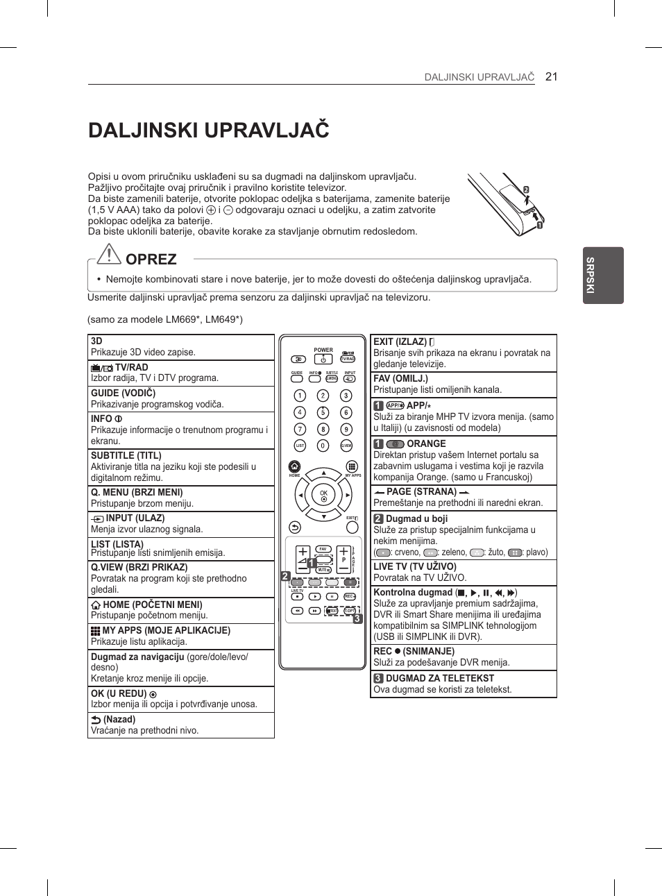 Daljinski upravljač, Oprez | LG 37LM620S User Manual | Page 337 / 517