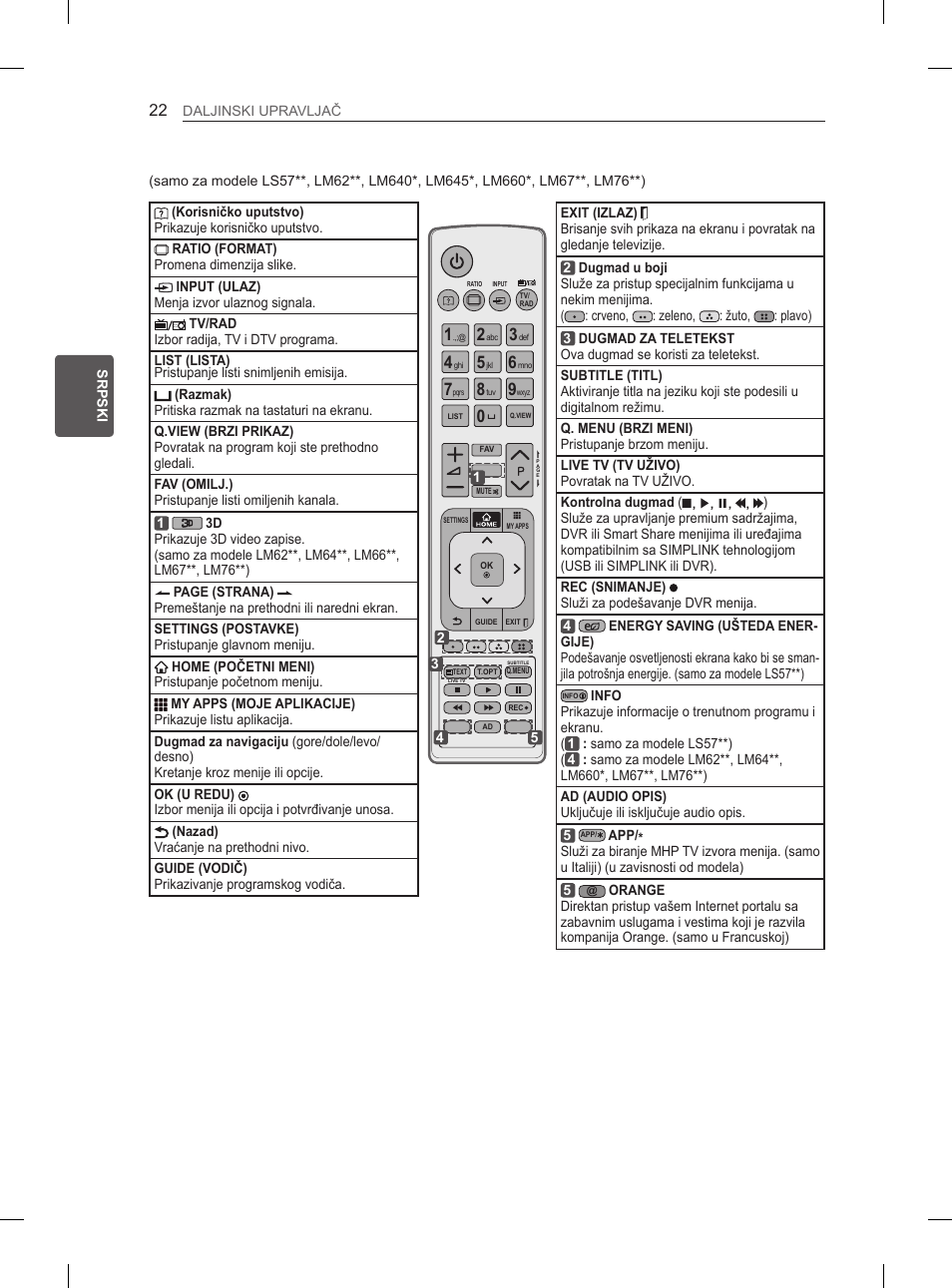 LG 37LM620S User Manual | Page 338 / 517