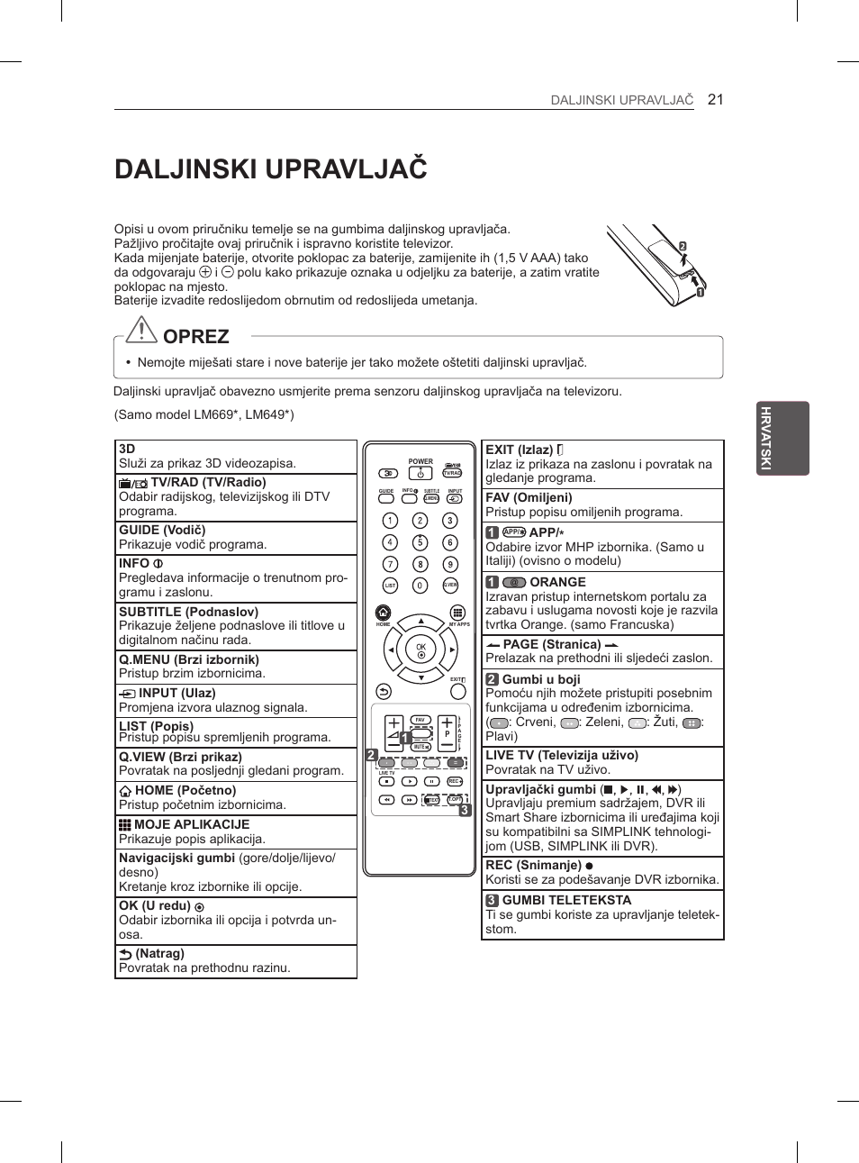 Daljinski upravljač, Oprez | LG 37LM620S User Manual | Page 365 / 517