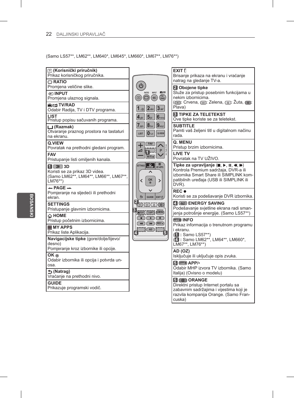 LG 37LM620S User Manual | Page 422 / 517