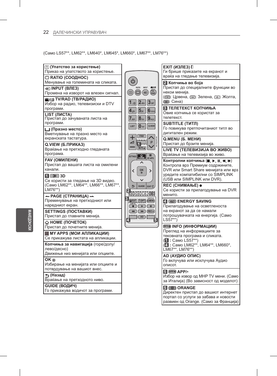 LG 37LM620S User Manual | Page 450 / 517